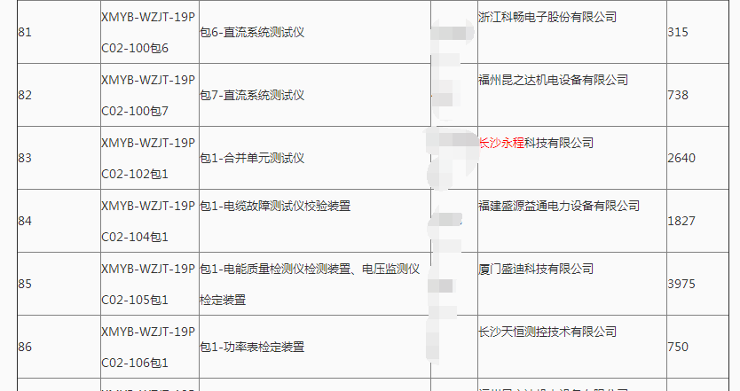 长沙永程科技有限公司,继电保护,合并单元,电子式互感器,智能变电站,数字测试仪,光数字万用表,手持式测试仪,报文分析仪,智能终端,MU